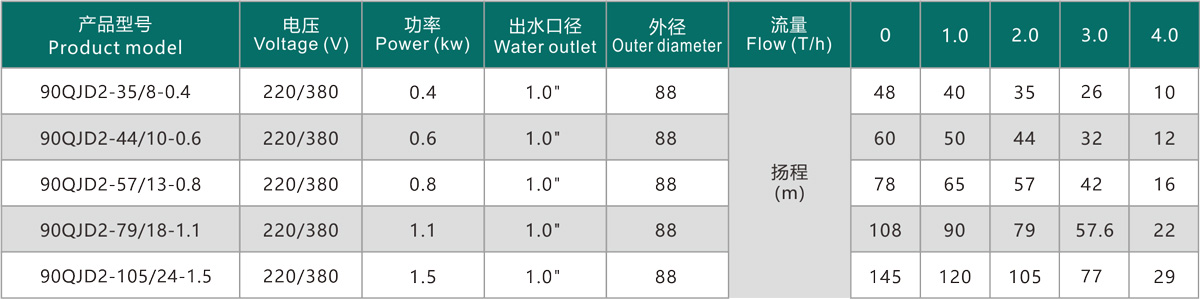 技術參數(shù)傳.jpg