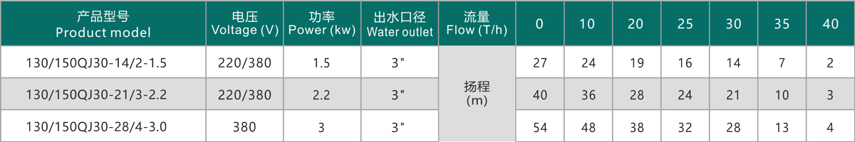 技術(shù)參數(shù)傳.jpg