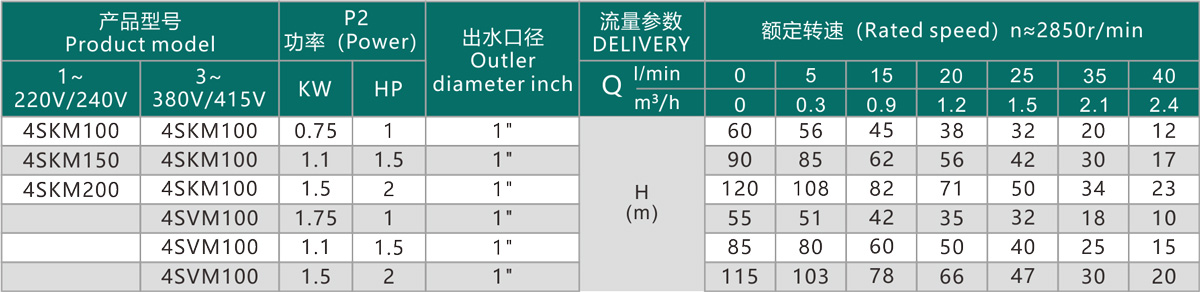 技術參數(shù)傳.jpg